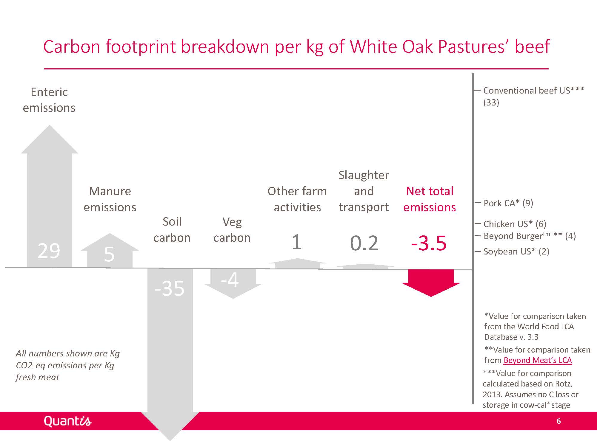 white-oak-pastures-carbon-efficient_Page_06