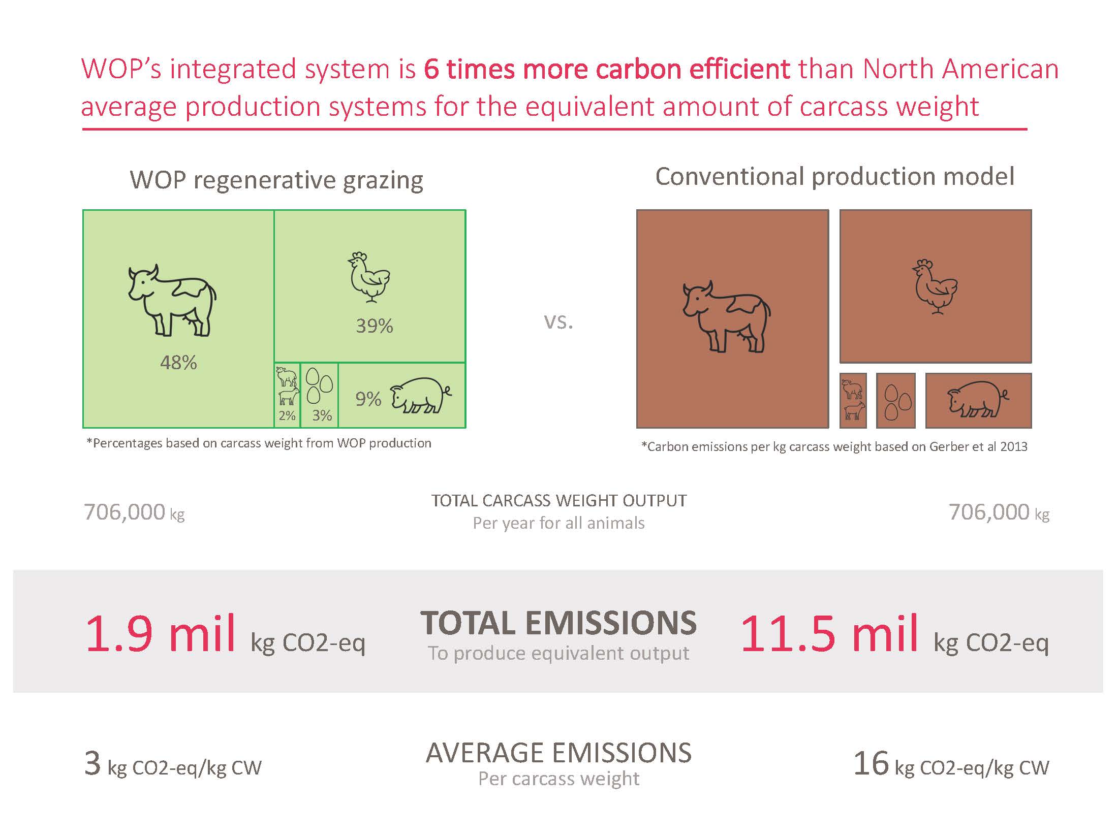 white-oak-pastures-carbon-efficient_Page_07